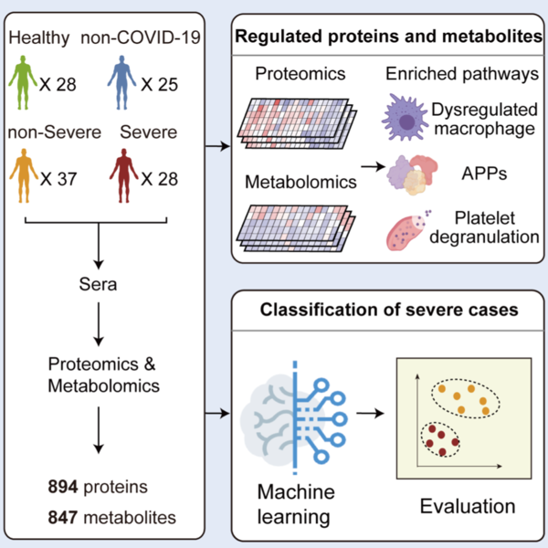 Covid19_Proteomic_Metabolomic.png