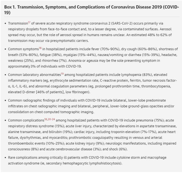 Pathophysiology, Transmission, Diagnosis, and Treatment of Coronavirus Disease 2019 (COVID-19).box1.png