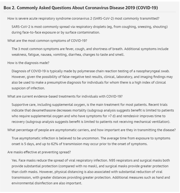 Pathophysiology, Transmission, Diagnosis, and Treatment of Coronavirus ...