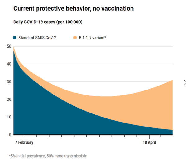 How soon will COVID-19 vaccines return life to normal2.png