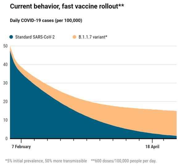 How soon will COVID-19 vaccines return life to normal3.png