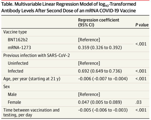 Comparison of SARS-CoV-2 Antibody Response Following Vaccination With BNT162b2 and mRNA-1273 table.png