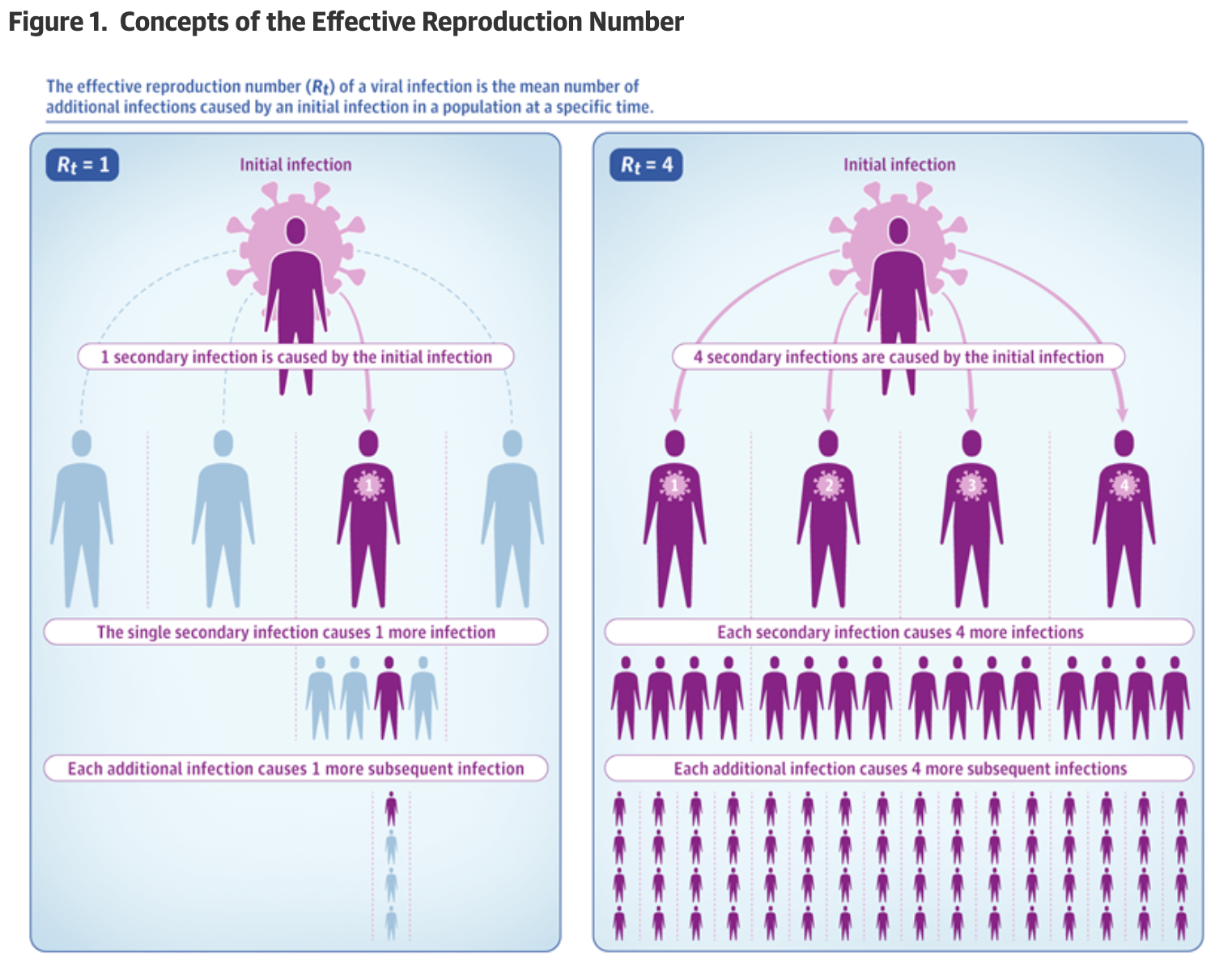 https://smart119.biz/covid-19/images/Public_Health_Measures_and_the_Reproduction_Number_of_SARS-CoV-2___Infectious_Diseases___JAMA___JAMA_Network.png