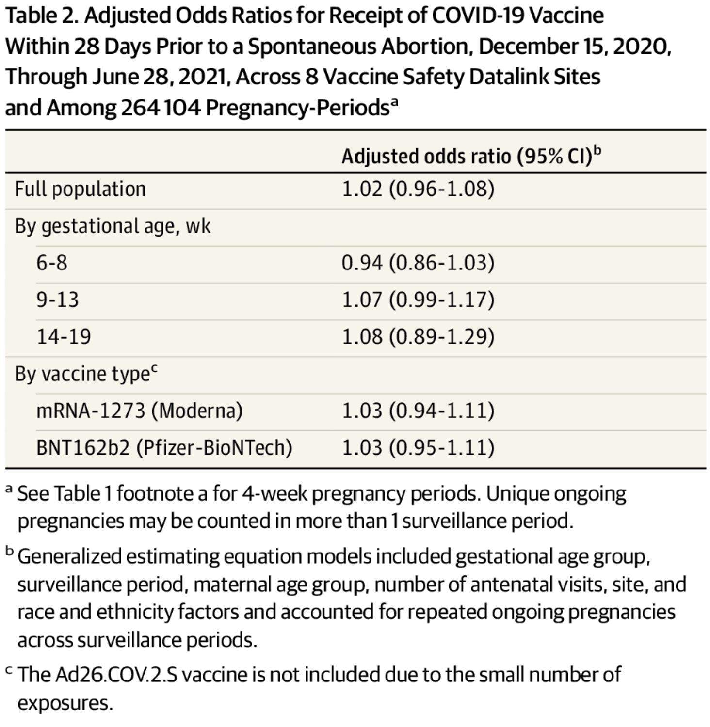 https://smart119.biz/covid-19/images/Spontaneous%20Abortion%20Following%20COVID-19%20Vaccination%20During%20Pregnancy%20table2.png
