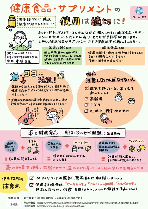 救急集中治療医がマンガで解説】知っていてほしい！健康食品