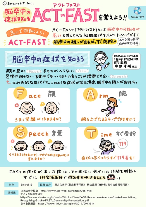 10月29日は世界脳卒中デー】脳卒中の兆候がみられたら『ACT-FAST